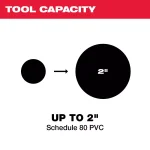 Milwaukee M12 12V Lithium-Ion Cordless PVC Shear Kit with 1.5 Ah Battery, Charger and Hard Case thumbnail 4