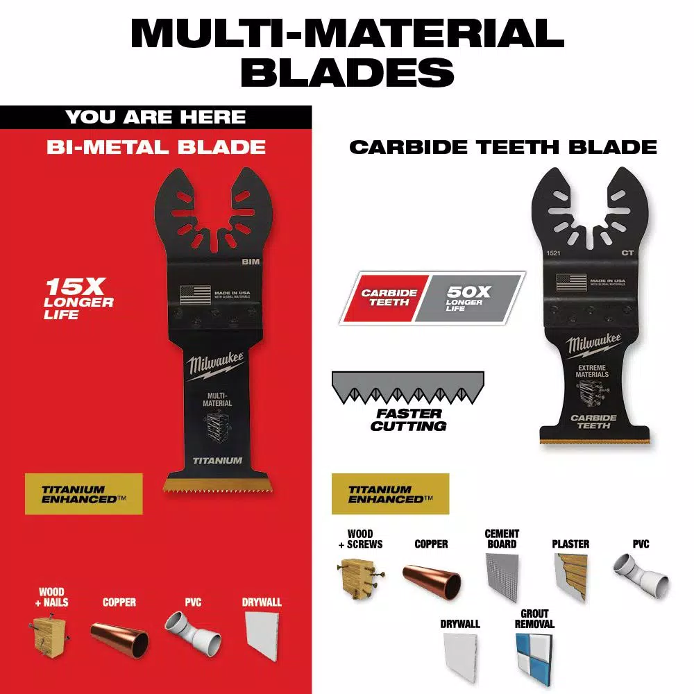 Milwaukee 1-3/8 in. Titanium Bi-Metal Universal Fit Oscillating Multi-Tool Blade