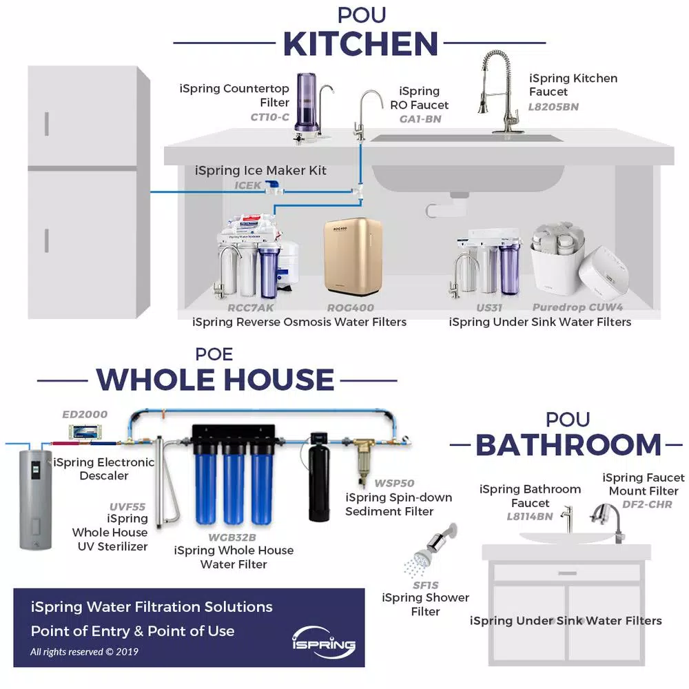 iSpring FM25B Big Blue Iron and Manganese Reducing Replacement Water Filter, 4.5 x 20 in.