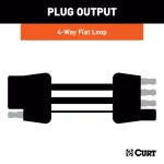 CURT 4-Way Flat Trailer Connector Plug & Socket with 12" Color-Coded Wires thumbnail 4
