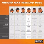 RIDGID 14 Gal. 6.0 Peak HP NXT Wet/Dry Shop Vacuum with 2.5 in. Locking Accessories thumbnail 4