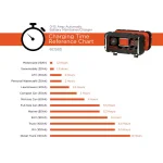 BLACK+DECKER BLACK + DECKER BC15BD 15 Amp 12V Battery Charger with 40 Amp Engine Start thumbnail 7