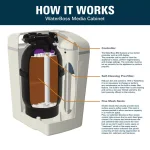 Waterboss Acid-Neutralizing Whole-House Water Filter, Sand Filtration System thumbnail 9