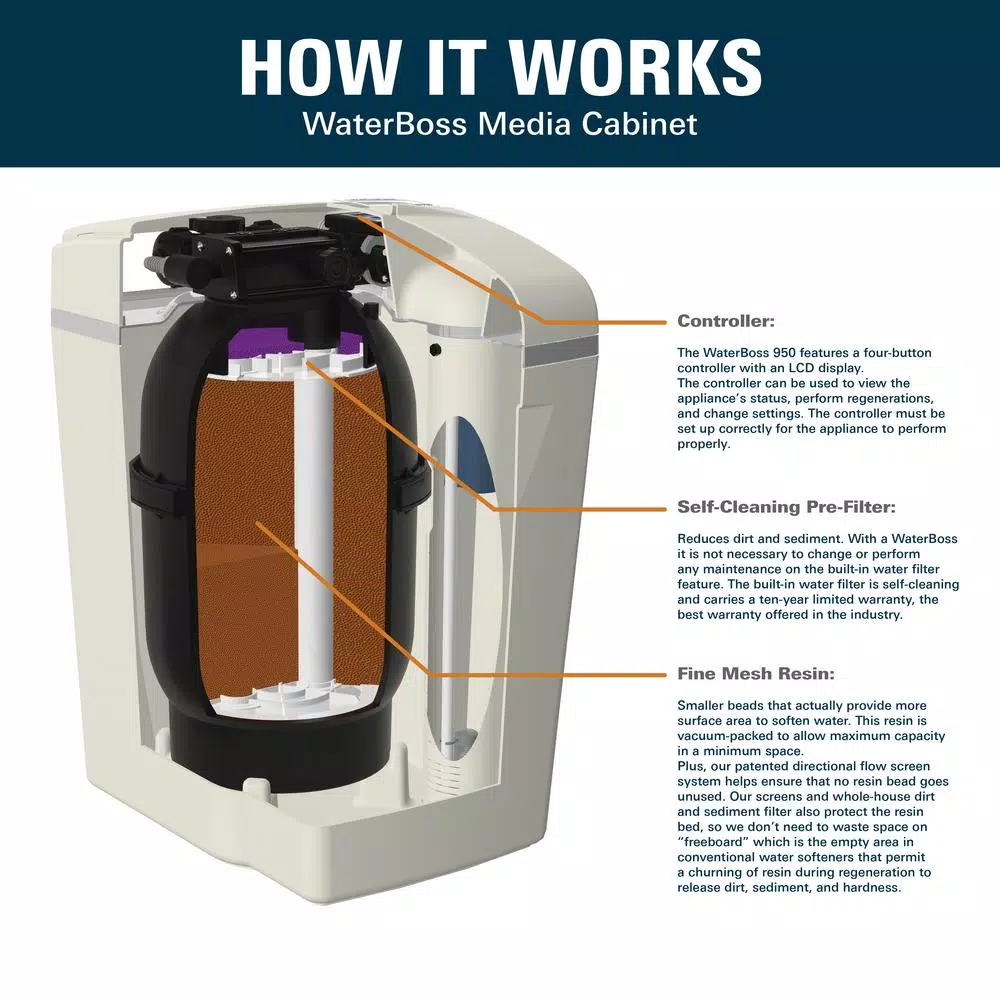 Waterboss Acid-Neutralizing Whole-House Water Filter, Sand Filtration System