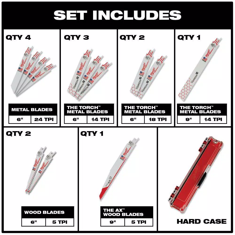 Milwaukee SHOCKWAVE 90-Piece Impact Duty Driver, Titanium Drill, Sawzall & Speed Feed Bit Set
