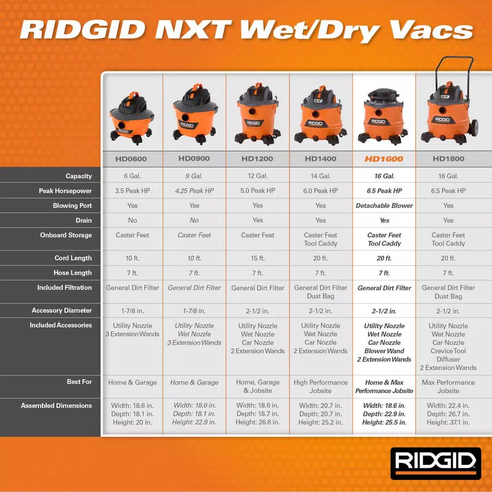 RIDGID 16 Gal. 6.5 Peak HP NXT Wet/Dry Shop Vacuum with Detachable Blower