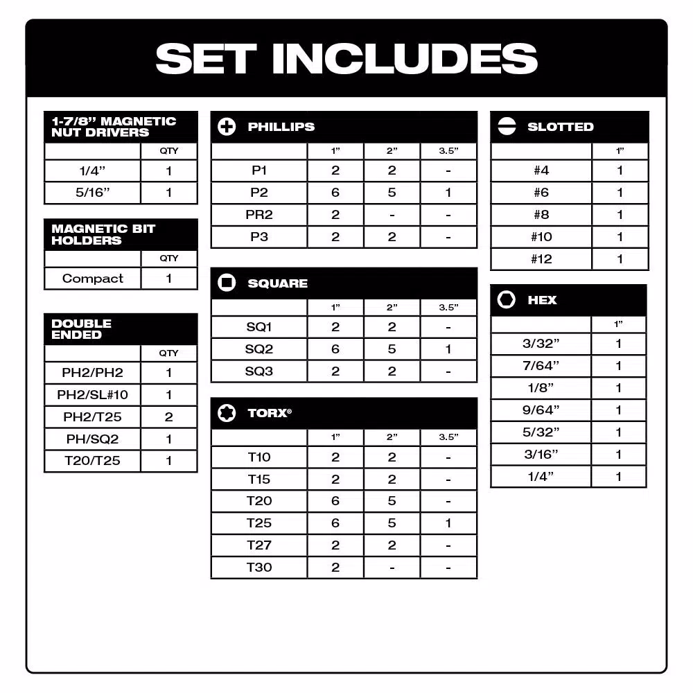 Milwaukee SHOCKWAVE 100-Piece Impact Driver Bit Set with PACKOUT Compact Low-Profile Organizer