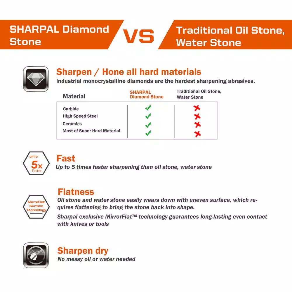 Sharpal 162N 8-in. Dual-Grit Diamond Whetstone Sharpener with Storage Base and Angle Guide