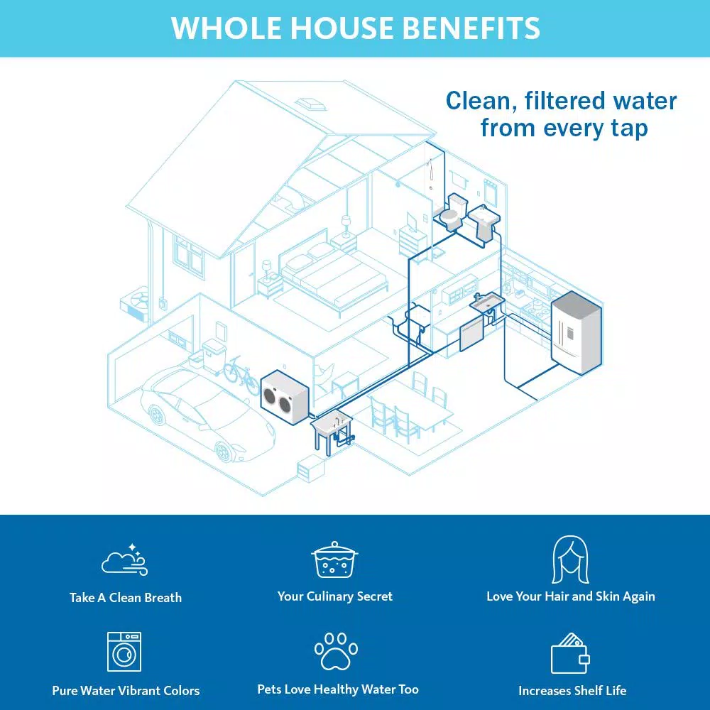 Aquasana Whole House Salt-Free Water Conditioner for Tankless Water Heaters, 2-Year Life