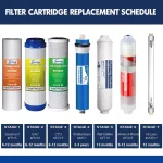 ISPRING 50GPD Reverse Osmosis Membrane Replacement Filter, 1.8 in. x 12 in. Standard Size thumbnail 3