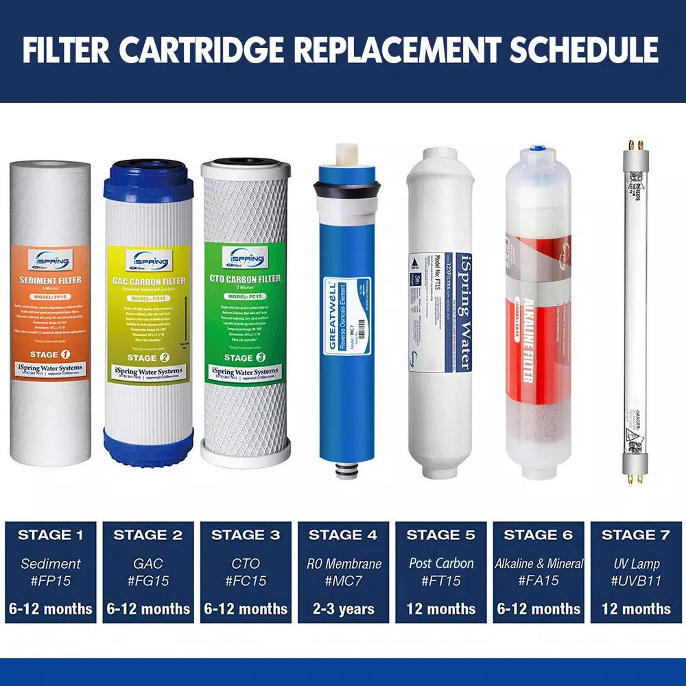 ISPRING 50GPD Reverse Osmosis Membrane Replacement Filter, 1.8 in. x 12 in. Standard Size