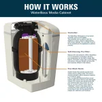 Waterboss 22,000-Grain Water Softener System with Sediment Filter thumbnail 3