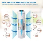 APEC Water Systems APEC Ultimate 10 in. Extruded Carbon Block Replacement Filter thumbnail 2