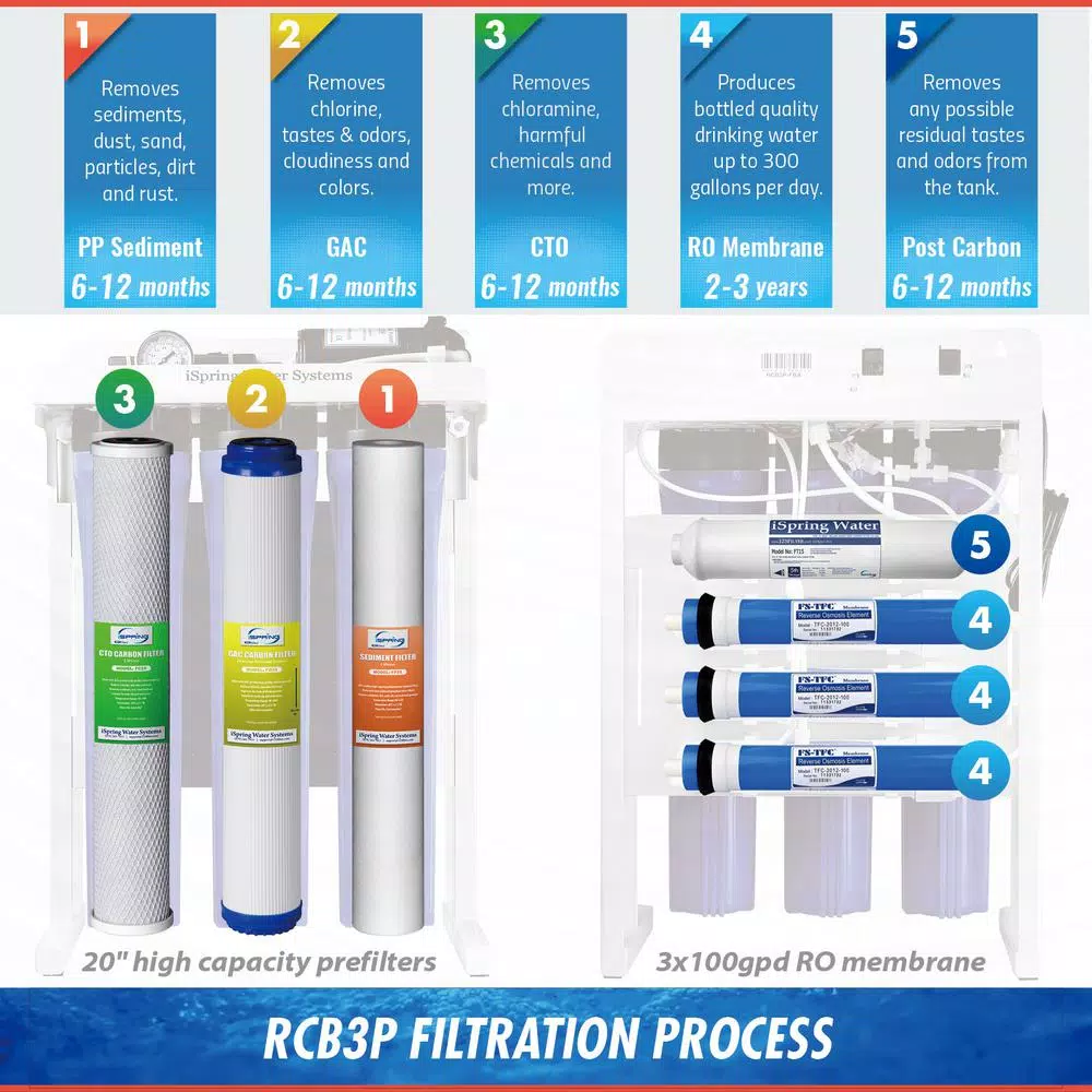 ISPRING Workhorse 300 GPD Commercial Reverse Osmosis Water Filtration System with Booster Pump