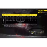 NITECORE NU32 USB Rechargeable LED Headlamp, 550 Lumens, Red Light & High CRI Auxiliary LEDs thumbnail 6
