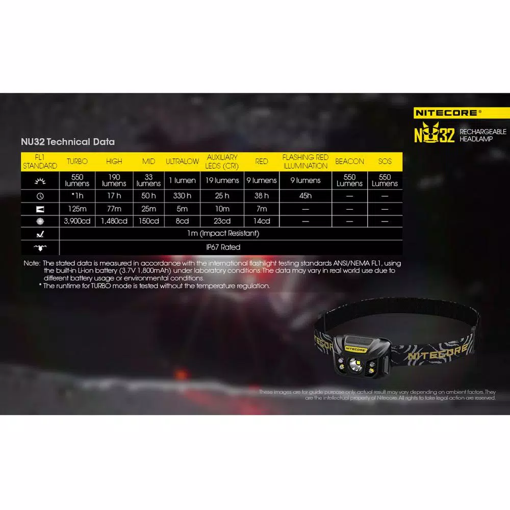 NITECORE NU32 USB Rechargeable LED Headlamp, 550 Lumens, Red Light & High CRI Auxiliary LEDs