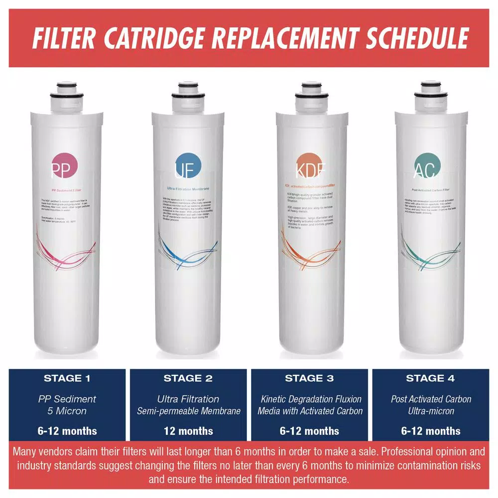 iSpring CU-A4 Quick-Change Inline KDF/Carbon Replacement Filter