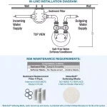 Pelican Water NS6 Pelican NaturSoft 15 GPM Whole House Salt-Free Water Softener Alternative System thumbnail 7