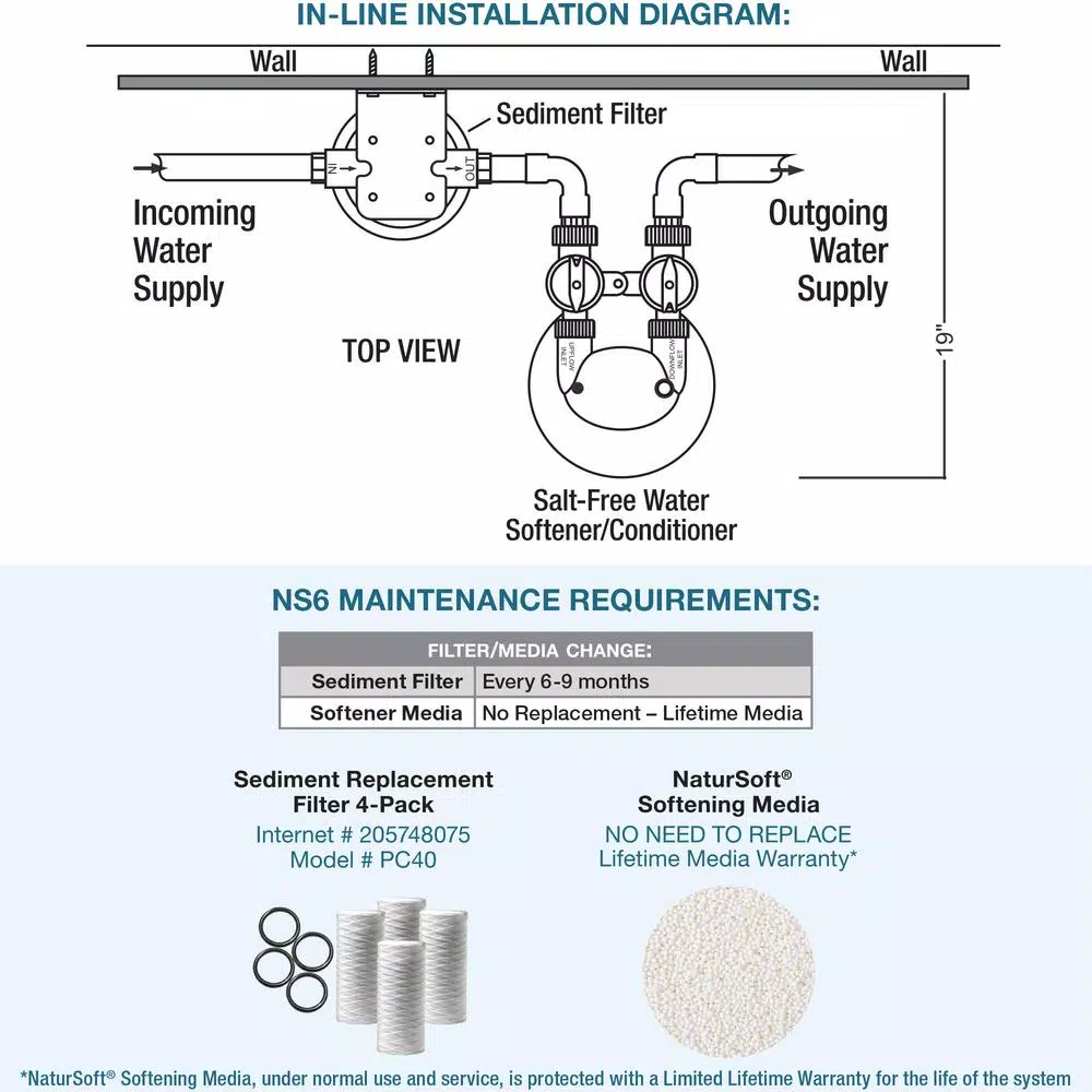 Pelican Water NS6 Pelican NaturSoft 15 GPM Whole House Salt-Free Water Softener Alternative System
