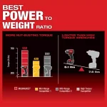 Milwaukee M18 FUEL Gen-2 1/2 in. Mid-Torque Impact Wrench w/ Friction Ring (Tool-Only) thumbnail 4