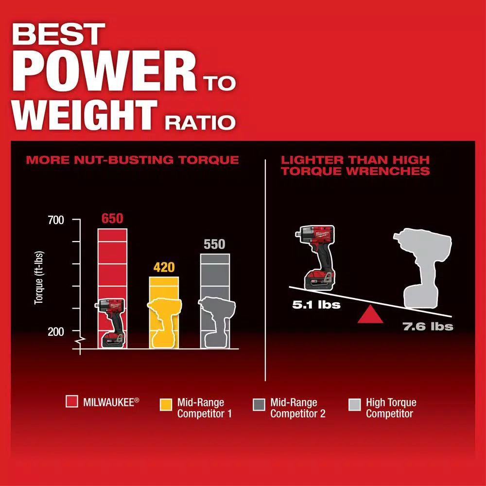 Milwaukee M18 FUEL Gen-2 1/2 in. Mid-Torque Impact Wrench w/ Friction Ring (Tool-Only)