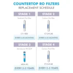APEC Water Systems 10 in. Inline Countertop Reverse Osmosis Replacement Pre-Filter Set for RO-CTOP thumbnail 6