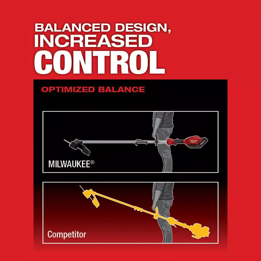 Milwaukee M18 FUEL QUIK-LOK Cordless String Trimmer Kit with (3) 8.0 Ah Batteries and Charger