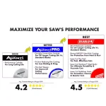 Avanti Pro 6-Piece Bi-Metal Reciprocating Saw Blade Set for Wood and Metal thumbnail 6