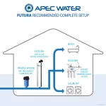 APEC Water Systems FUTURA-10 Salt-Free Whole House Water Conditioner with Pre-Filter, 10 GPM thumbnail 6