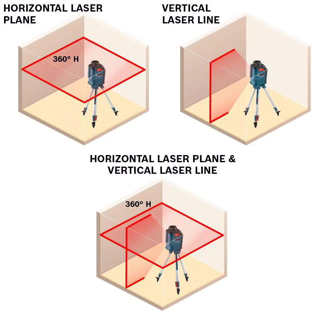 Bosch GLL 2-20 S 360 Degree Self-Leveling Horizontal Cross Line Laser Level, 65 ft.