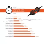 BLACK+DECKER BM3B 1.2 Amp Battery Charger and Maintainer for 6V and 12V AGM, GEL, and WET Batteries thumbnail 5