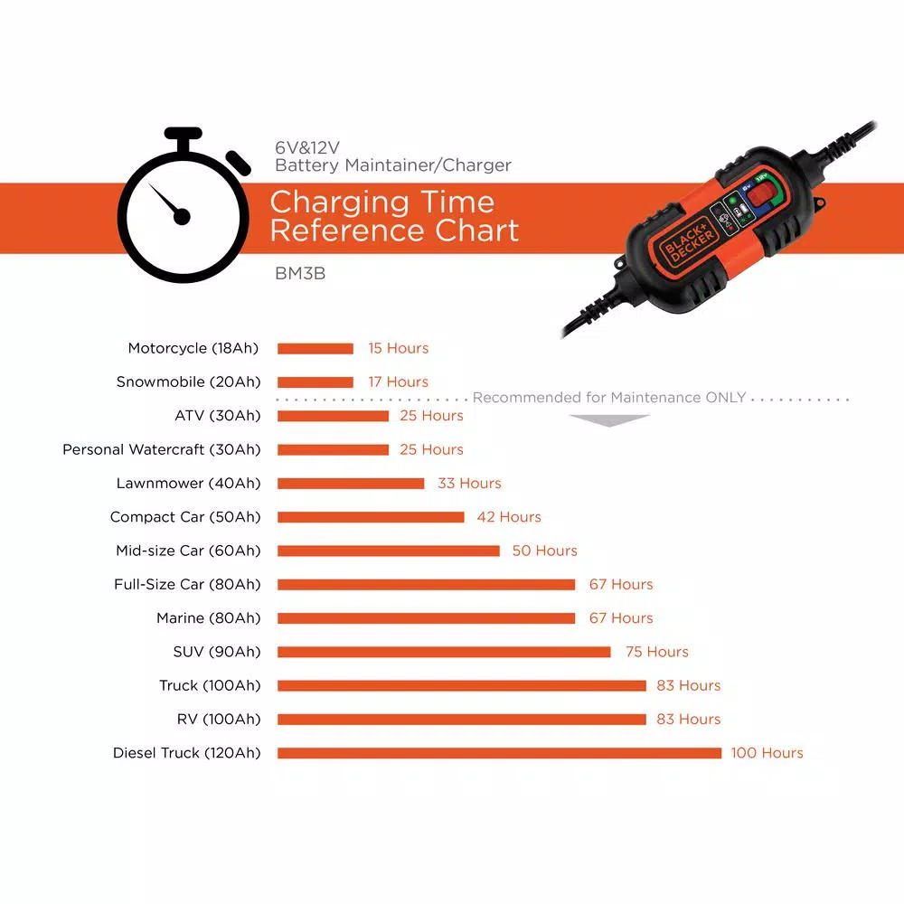 BLACK+DECKER BM3B 1.2 Amp Battery Charger and Maintainer for 6V and 12V AGM, GEL, and WET Batteries