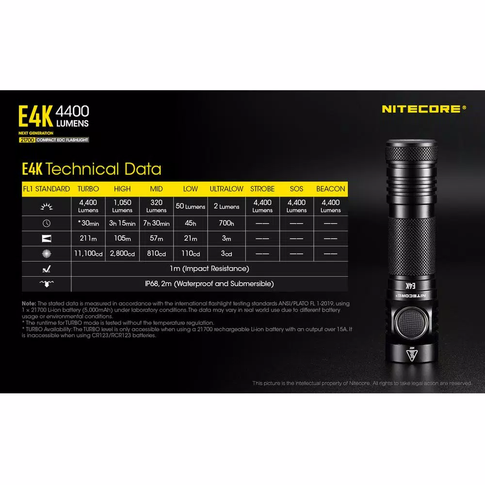 NITECORE E4K Tactical EDC Flashlight, 4400 Lumens, USB-C Rechargeable, Waterproof & Impact Resistant