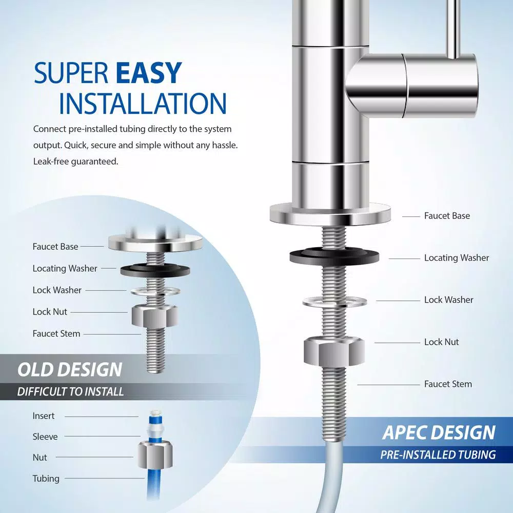 APEC Water Systems WFS-1000 3-Stage Under Counter Water Filtration System