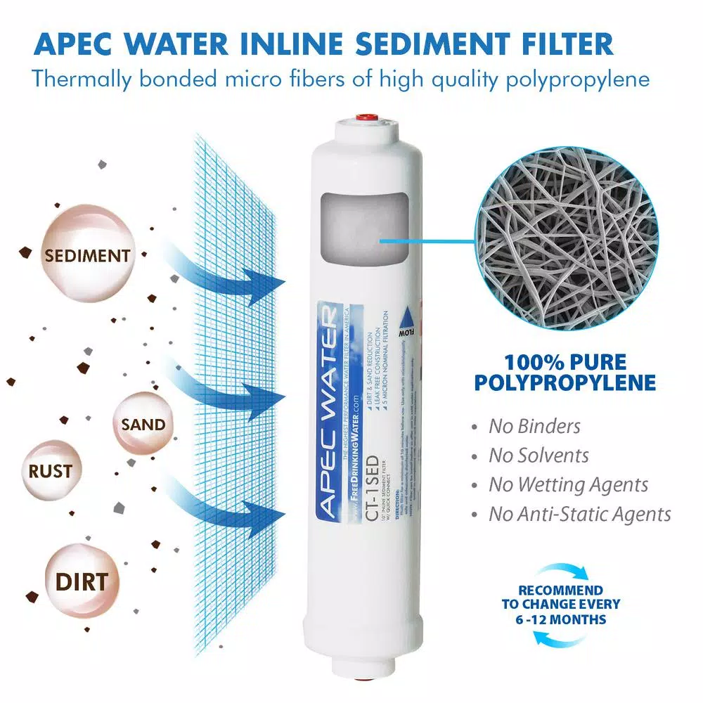 APEC Water Systems 10 in. Inline Countertop Reverse Osmosis Replacement Pre-Filter Set for RO-CTOP