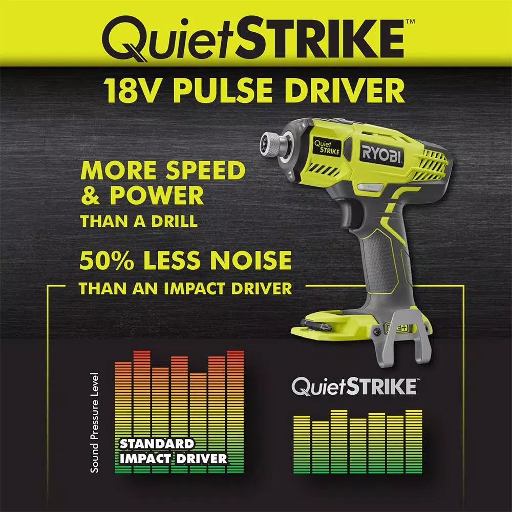 RYOBI 18V ONE+ QuietSTRIKE 1/4 in. Hex Pulse Driver Kit with 2.0 Ah Battery and Charger