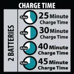 Makita 18V LXT Lithium-Ion Dual Port Rapid Optimum Charger (DC18RD) thumbnail 3