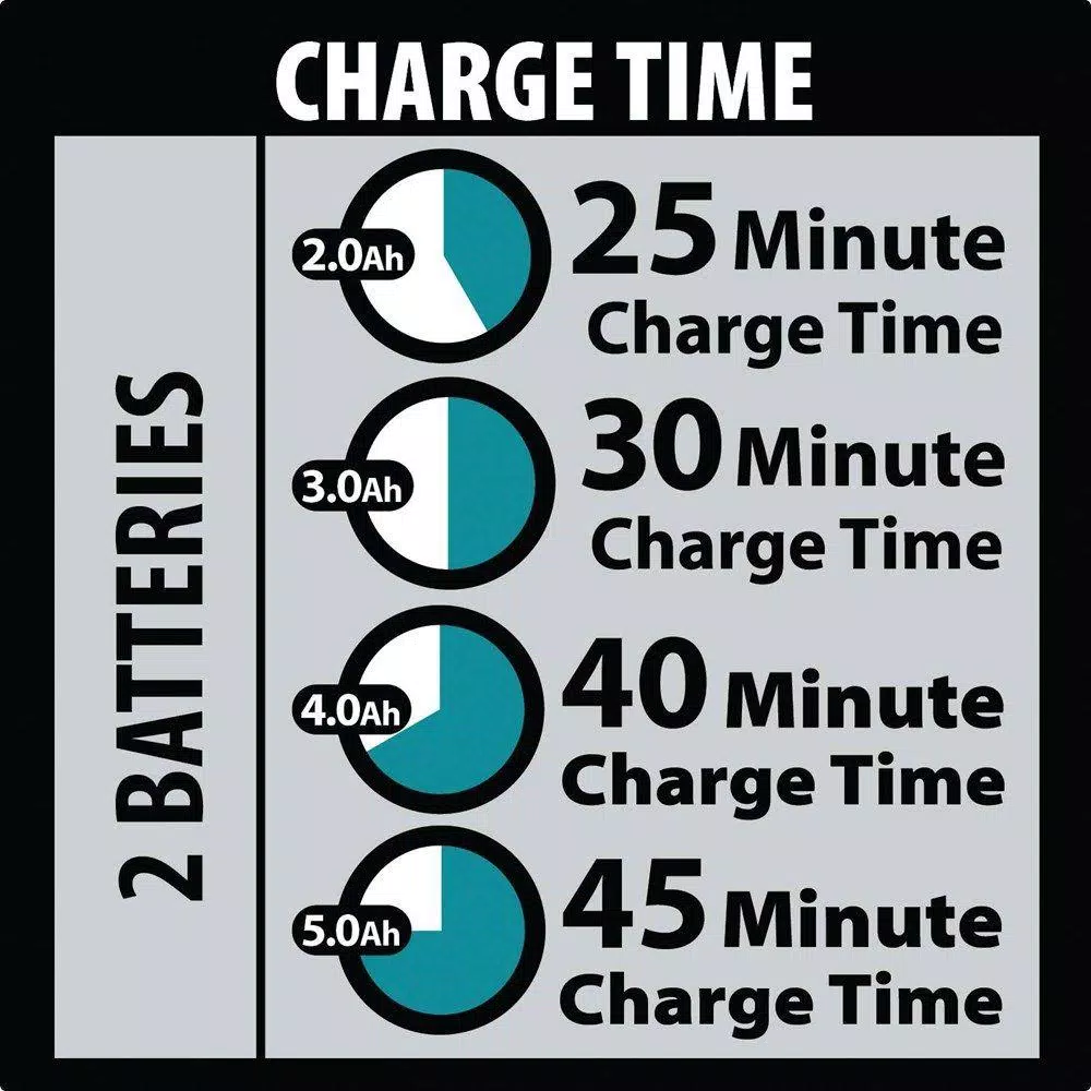 Makita 18V LXT Lithium-Ion Dual Port Rapid Optimum Charger (DC18RD)