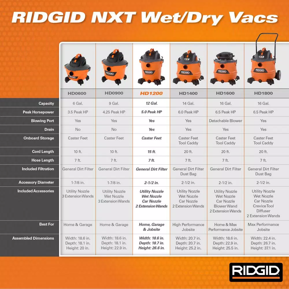RIDGID 12 Gal. NXT 5.0 Peak HP Wet/Dry Shop Vacuum with 2.5 in. Locking Accessories