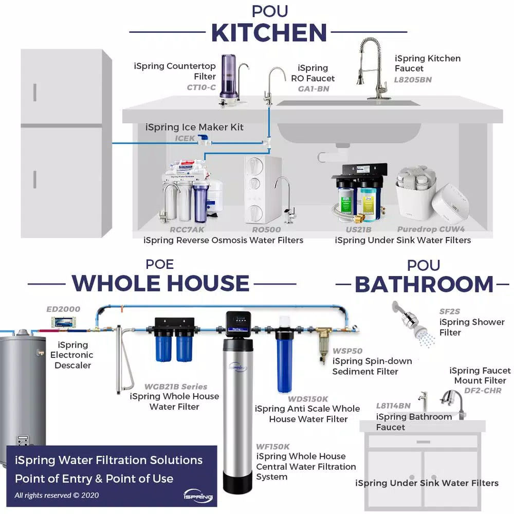 ISPRING RO500 Tankless Reverse Osmosis Water Filtration System with Smart Faucet, 500 GPD, 2:1 Pure to Drain Ratio