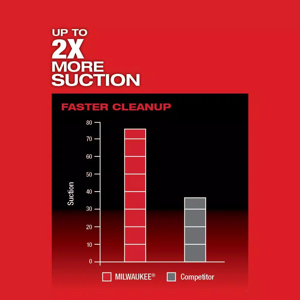 Milwaukee M18 FUEL 18V Lithium-Ion Brushless 1 Gal. 3-in-1 Cordless Backpack Vacuum (Tool-Only)