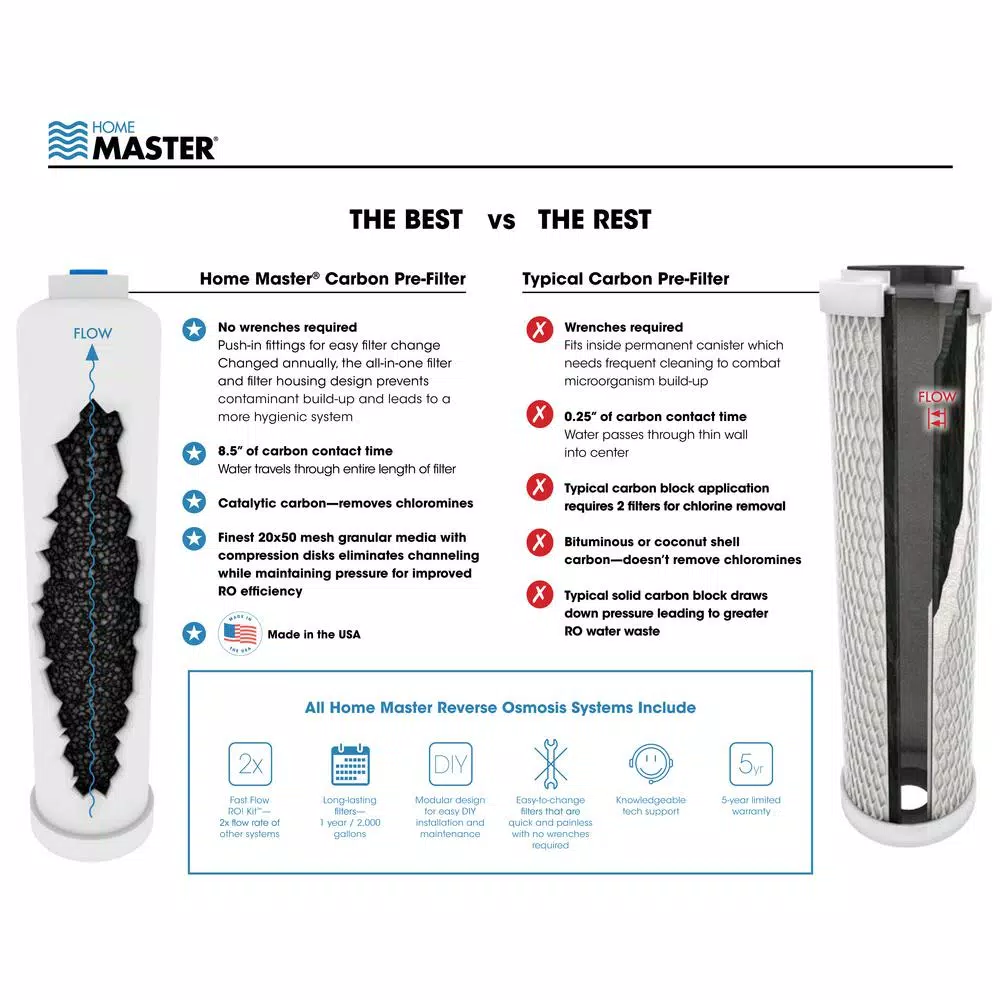 Home Master Artesian Full Contact Reverse Osmosis Water Filter System with Permeate Pump