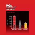 Milwaukee M18 FUEL Gen-3 1/2 in. Compact Impact Wrench with Friction Ring (Tool-Only) thumbnail 5