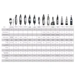 Dremel 8220 12-V MAX Cordless Rotary Tool Kit with 36 in. Flex-Shaft Attachment thumbnail 6