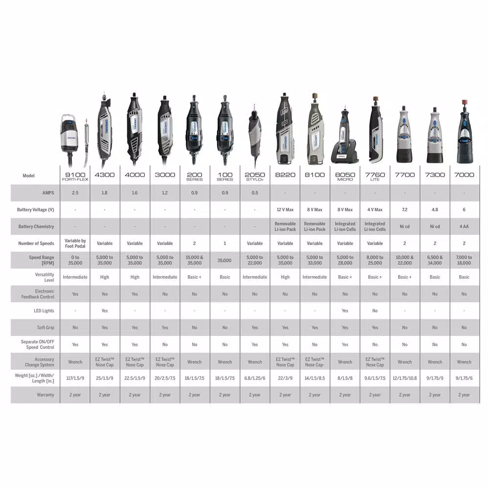 Dremel 8220 12-V MAX Cordless Rotary Tool Kit with 36 in. Flex-Shaft Attachment