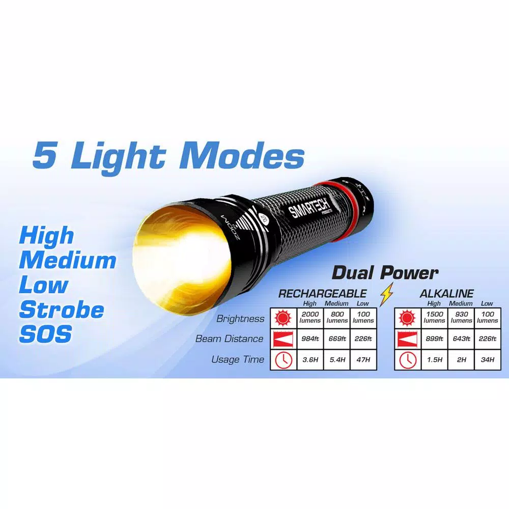 Smartech Products DuoTec HSR-2000 2000 Lumen LED Flashlight and 10500 mAh Power Bank Dual Powered Rechargeable Multi-Tool