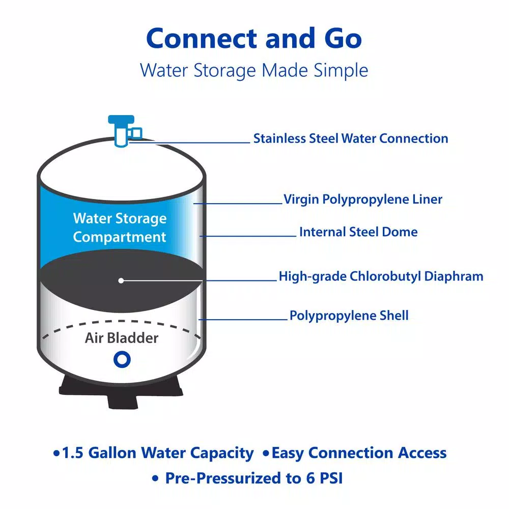 Express Water tankRO 2-Gallon Reverse Osmosis Water Filtration Expansion Storage Pressure Tank