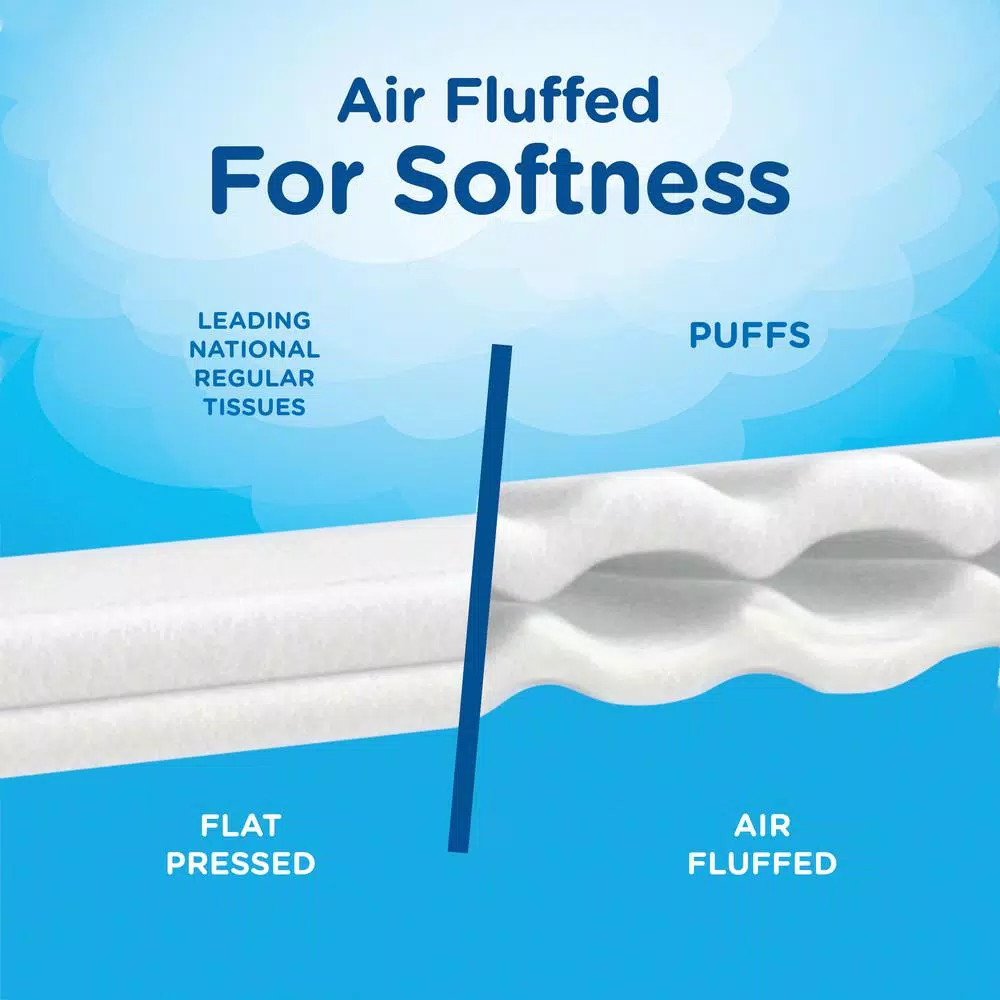 Puffs Ultra Soft Facial Tissues, Non-Lotion, 24 Case (56 Count per Box)