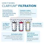 Aquasana 3-Stage Under Counter Water Filtration System with Brushed Nickel Faucet thumbnail 14