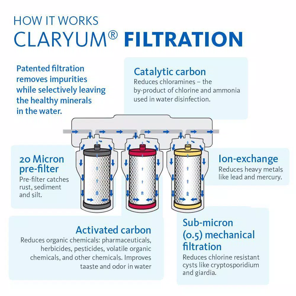 Aquasana 3-Stage Under Counter Water Filtration System with Brushed Nickel Faucet